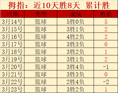超半数球员,转会完成,广州队前成,Pg电子,Pg电子试玩模拟器,PG,game,Pg电子试玩模拟器官网